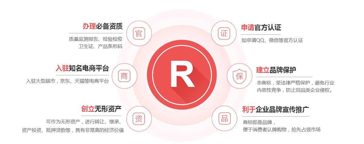 长泰商标注册的作用